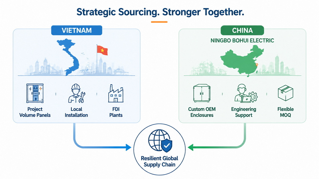 4Dual Country Sourcing Strategy 4Dual Country Sourcing Strategy