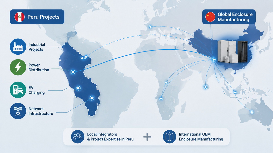 3Peru Electrical Enclosure Supply Chain 3Peru Electrical Enclosure Supply Chain